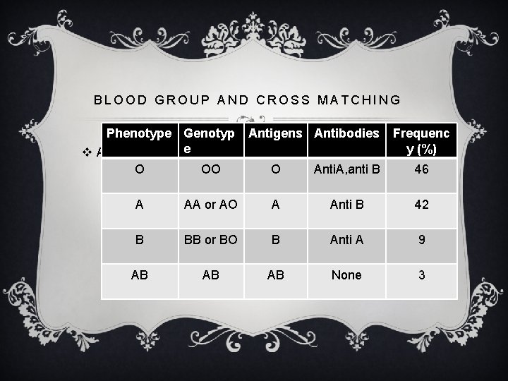 BLOOD GROUP AND CROSS MATCHING Phenotype Genotyp v ABO system e O OO Antigens