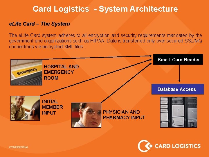 Card Logistics - System Architecture e. Life Card – The System The e. Life