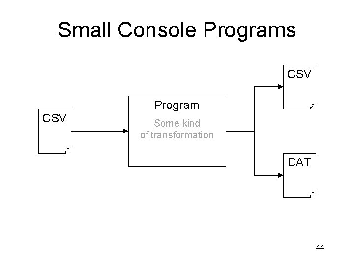 Small Console Programs CSV Program CSV Some kind of transformation DAT 44 