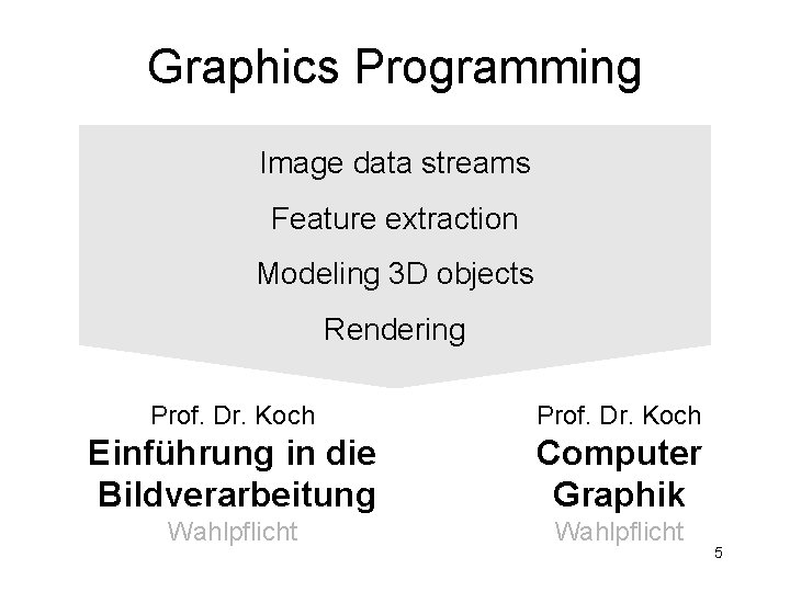 Graphics Programming Image data streams Feature extraction Modeling 3 D objects Rendering Prof. Dr.