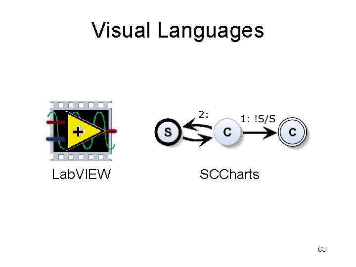 Visual Languages Lab. VIEW SCCharts 63 