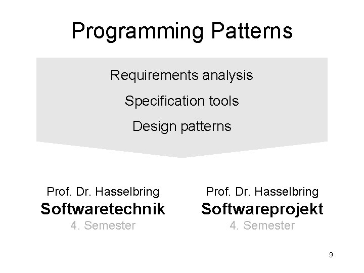 Programming Patterns Requirements analysis Specification tools Design patterns Prof. Dr. Hasselbring Softwaretechnik Softwareprojekt 4.