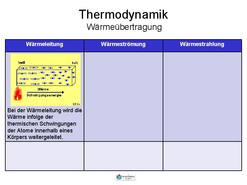Thermodynamik Wärmeübertragung Wärmeleitung Bei der Wärmeleitung wird die Wärme infolge der thermischen Schwingungen der
