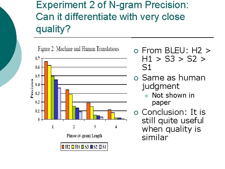 Experiment 2 of N-gram Precision: Can it differentiate with very close quality? ¡ ¡