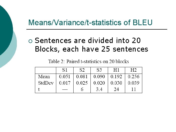 Means/Variance/t-statistics of BLEU ¡ Sentences are divided into 20 Blocks, each have 25 sentences