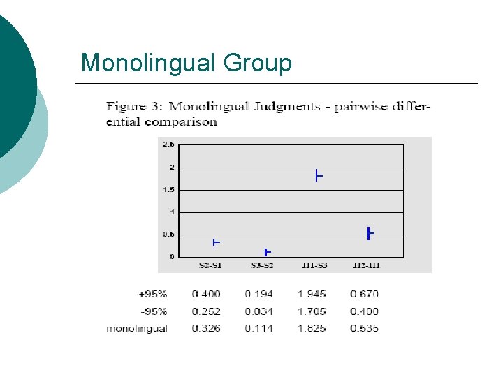 Monolingual Group 