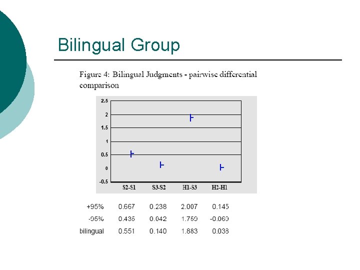 Bilingual Group 