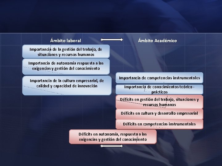 Ámbito laboral Ámbito Académico Importancia de la gestión del trabajo, de situaciones y recursos