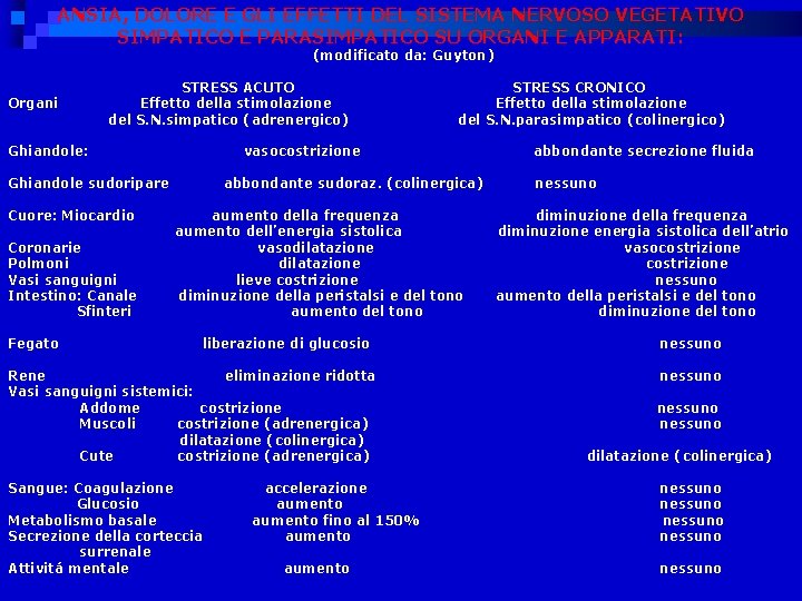 ANSIA, DOLORE E GLI EFFETTI DEL SISTEMA NERVOSO VEGETATIVO SIMPATICO E PARASIMPATICO SU ORGANI