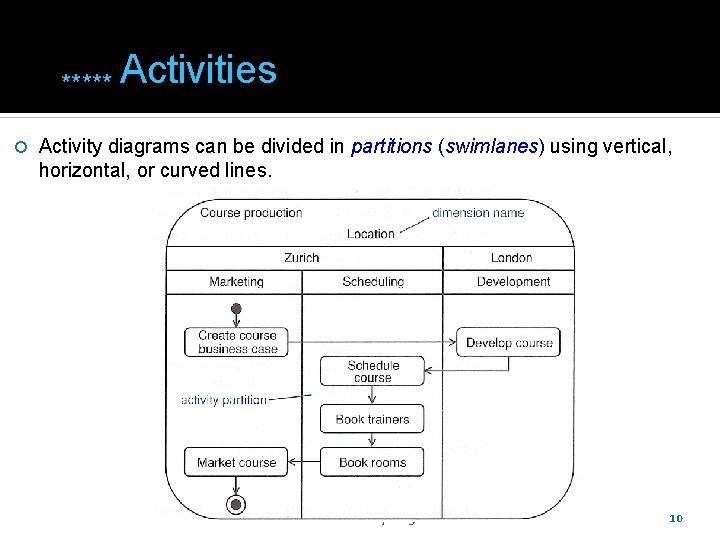 ***** Activities Activity diagrams can be divided in partitions (swimlanes) using vertical, horizontal, or