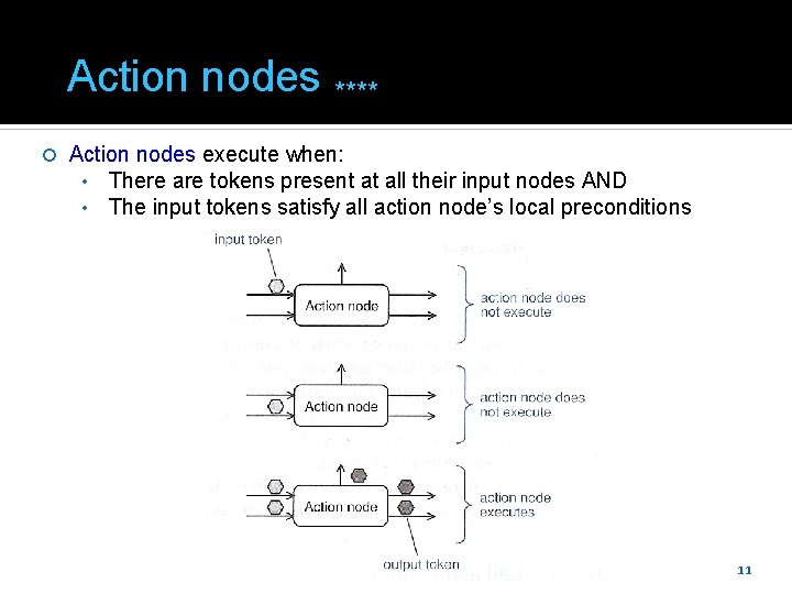 Action nodes **** Action nodes execute when: • There are tokens present at all