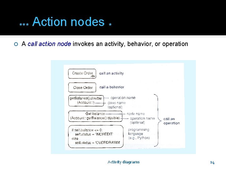 *** Action nodes * A call action node invokes an activity, behavior, or operation