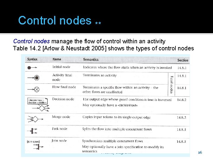 Control nodes ** Control nodes manage the flow of control within an activity Table