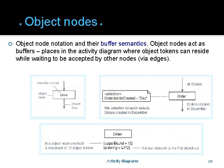 * Object nodes * Object node notation and their buffer semantics. Object nodes act