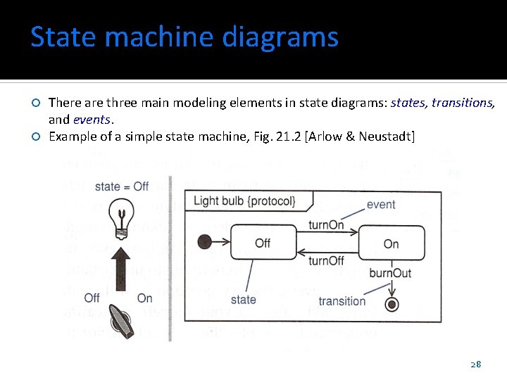 State machine diagrams There are three main modeling elements in state diagrams: states, transitions,