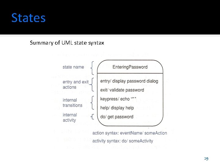 States Summary of UML state syntax 29 