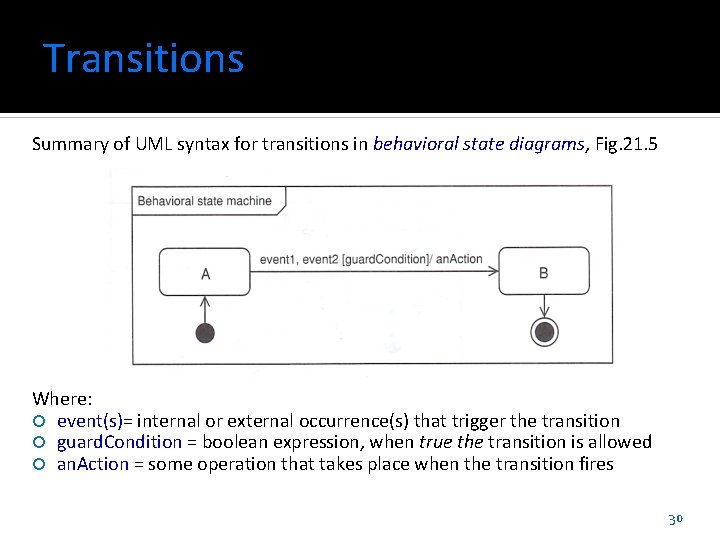 Transitions Summary of UML syntax for transitions in behavioral state diagrams, Fig. 21. 5 Transitions Summary of UML syntax for transitions in behavioral state diagrams, Fig. 21. 5