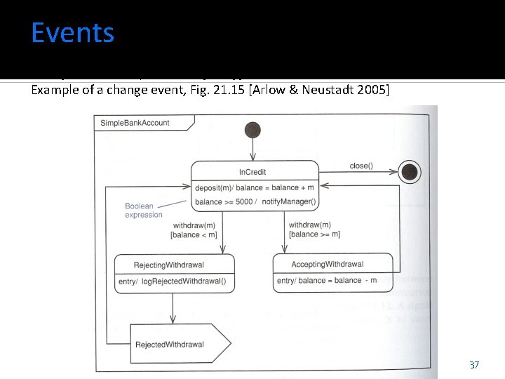 Events Change events are positive edge triggered. Example of a change event, Fig. 21. Events Change events are positive edge triggered. Example of a change event, Fig. 21.