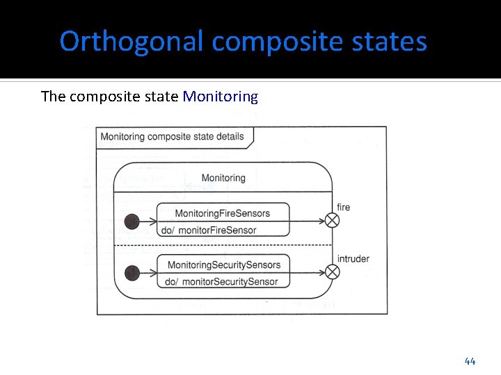 Orthogonal composite states The composite state Monitoring 44 