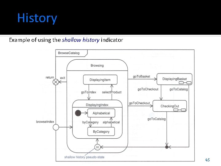 History Example of using the shallow history indicator 45 