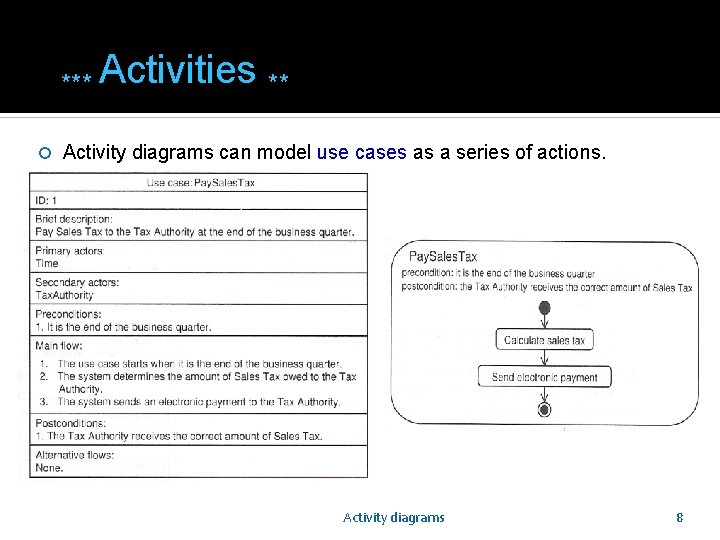 *** Activities ** Activity diagrams can model use cases as a series of actions.