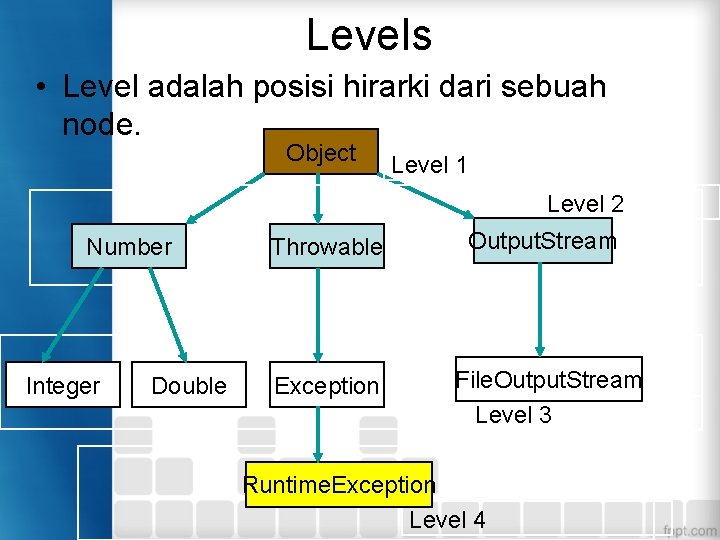 Levels • Level adalah posisi hirarki dari sebuah node. Object Level 1 Level 2