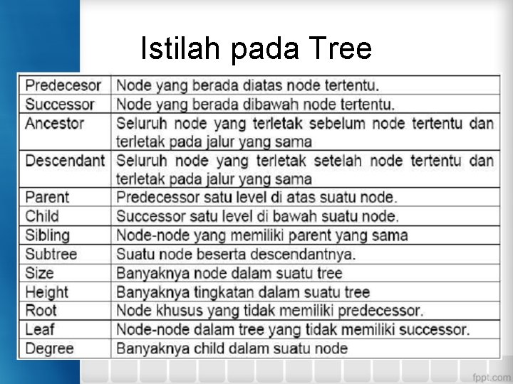 Istilah pada Tree 