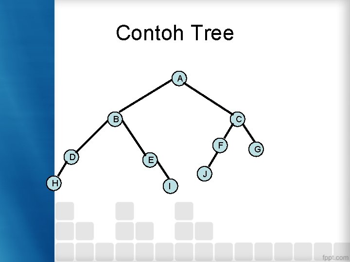 Contoh Tree A B C F D H E J I G 