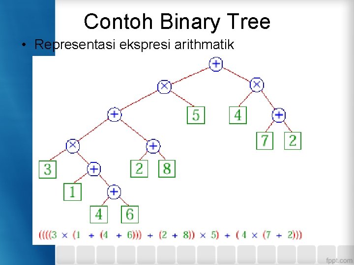 Contoh Binary Tree • Representasi ekspresi arithmatik 