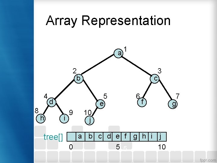 Array Representation a 1 2 b 4 8 c 5 e d h tree[]