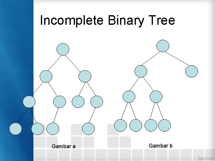 Incomplete Binary Tree Gambar a Gambar b 