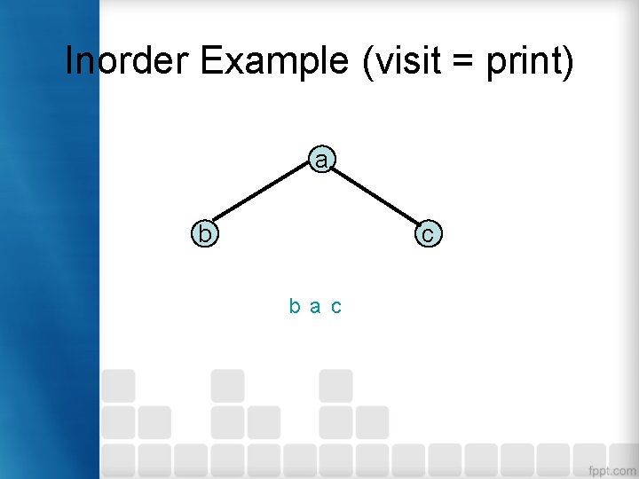 Inorder Example (visit = print) a b c b a c Inorder Example (visit = print) a b c b a c