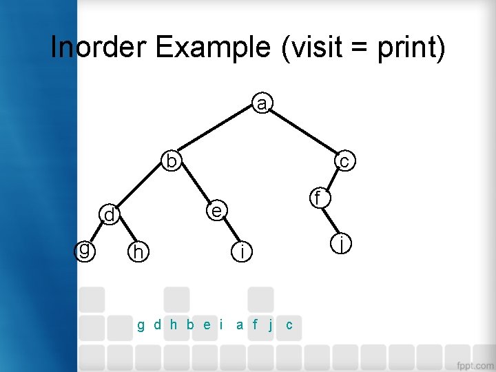 Inorder Example (visit = print) a b f e d g c h i