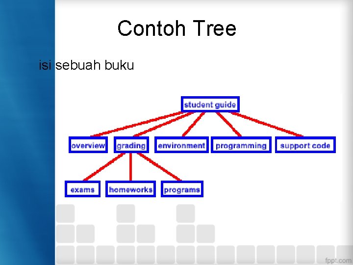 Contoh Tree isi sebuah buku 