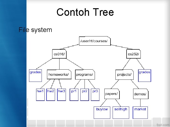 Contoh Tree File system 