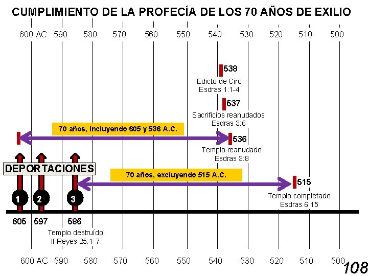 CUMPLIMIENTO DE LA PROFECÍA DE LOS 70 AÑOS DE EXILIO 600 AC 590 580