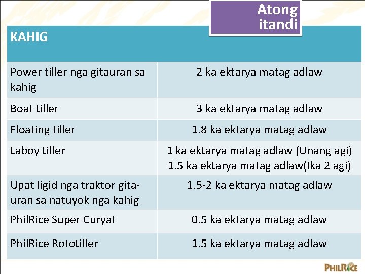 KAHIG Atong itandi Power tiller nga gitauran sa kahig 2 ka ektarya matag adlaw