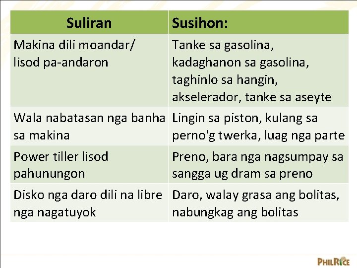 Suliran Makina dili moandar/ lisod pa-andaron Susihon: Tanke sa gasolina, kadaghanon sa gasolina, taghinlo