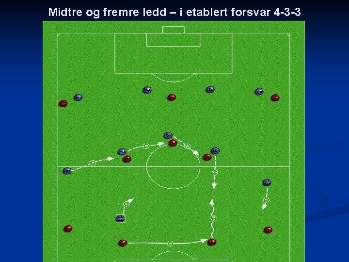 Midtre og fremre ledd – i etablert forsvar 4 -3 -3 