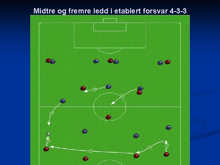 Midtre og fremre ledd i etablert forsvar 4 -3 -3 