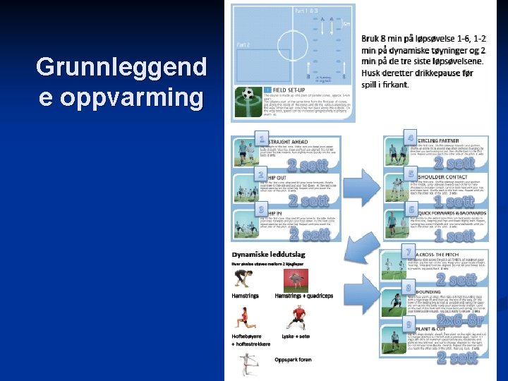 Grunnleggend e oppvarming 