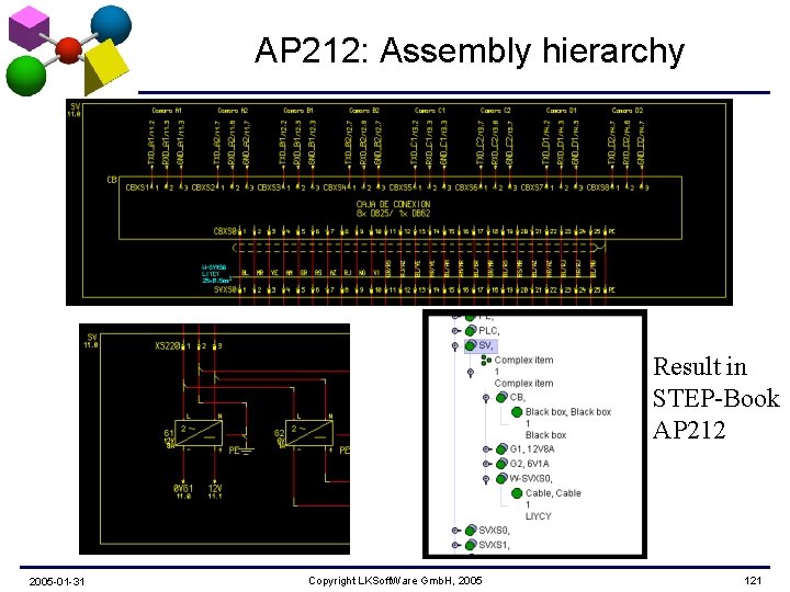 AP 212: Assembly hierarchy Result in STEP-Book AP 212 2005 -01 -31 Copyright LKSoft.