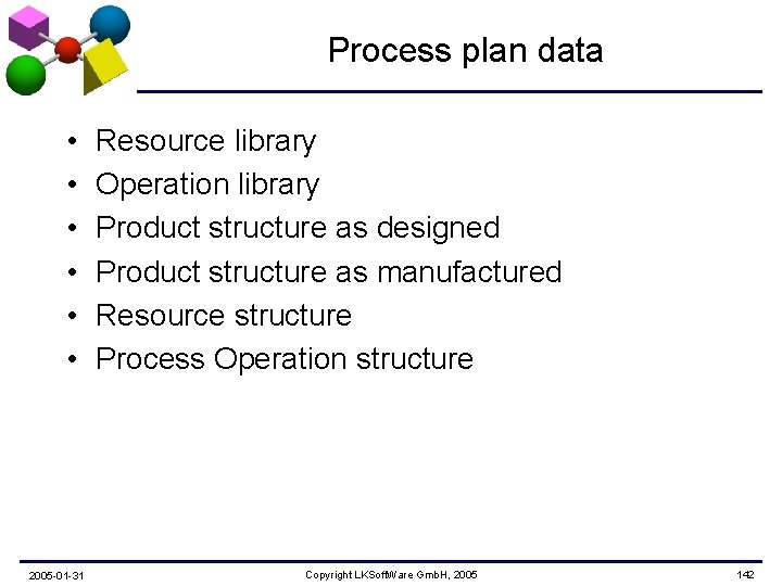 Process plan data • • • 2005 -01 -31 Resource library Operation library Product