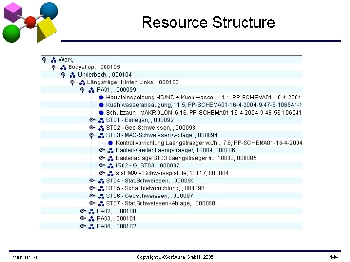 Resource Structure 2005 -01 -31 Copyright LKSoft. Ware Gmb. H, 2005 144 
