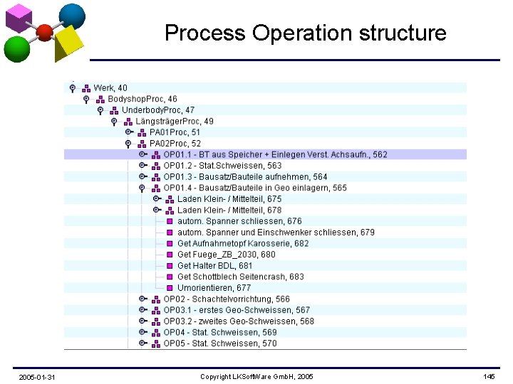 Process Operation structure 2005 -01 -31 Copyright LKSoft. Ware Gmb. H, 2005 145 