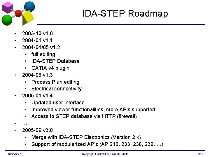 IDA-STEP Roadmap • • 2003 -10 v 1. 0 2004 -01 v 1. 1