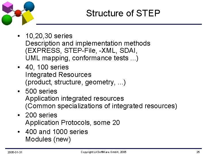 Structure of STEP • 10, 20, 30 series Description and implementation methods (EXPRESS, STEP-File,