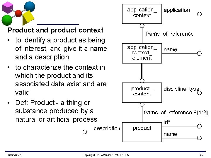 Product and product context • to identify a product as being of interest, and