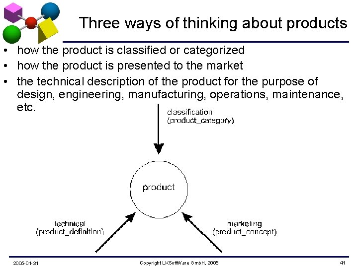 Three ways of thinking about products • how the product is classified or categorized