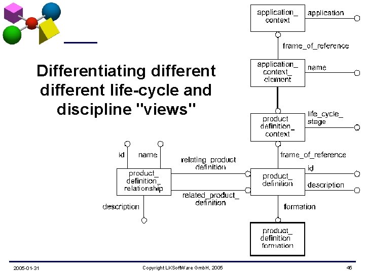 Differentiating different life-cycle and discipline "views" 2005 -01 -31 Copyright LKSoft. Ware Gmb. H,